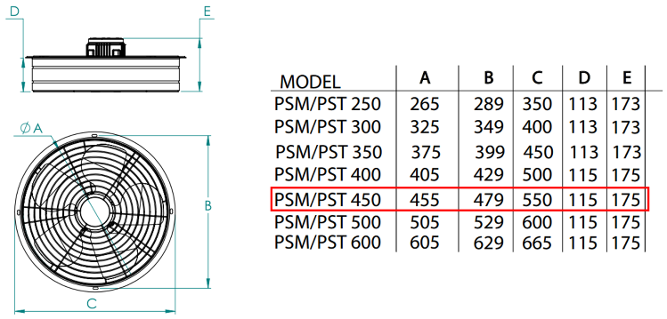FANEX PSM 450 1500 D/D 230 volt Monofaze Aksiyal Aspiratör Teknik Çizimi ve Ölçüleri Tablosu